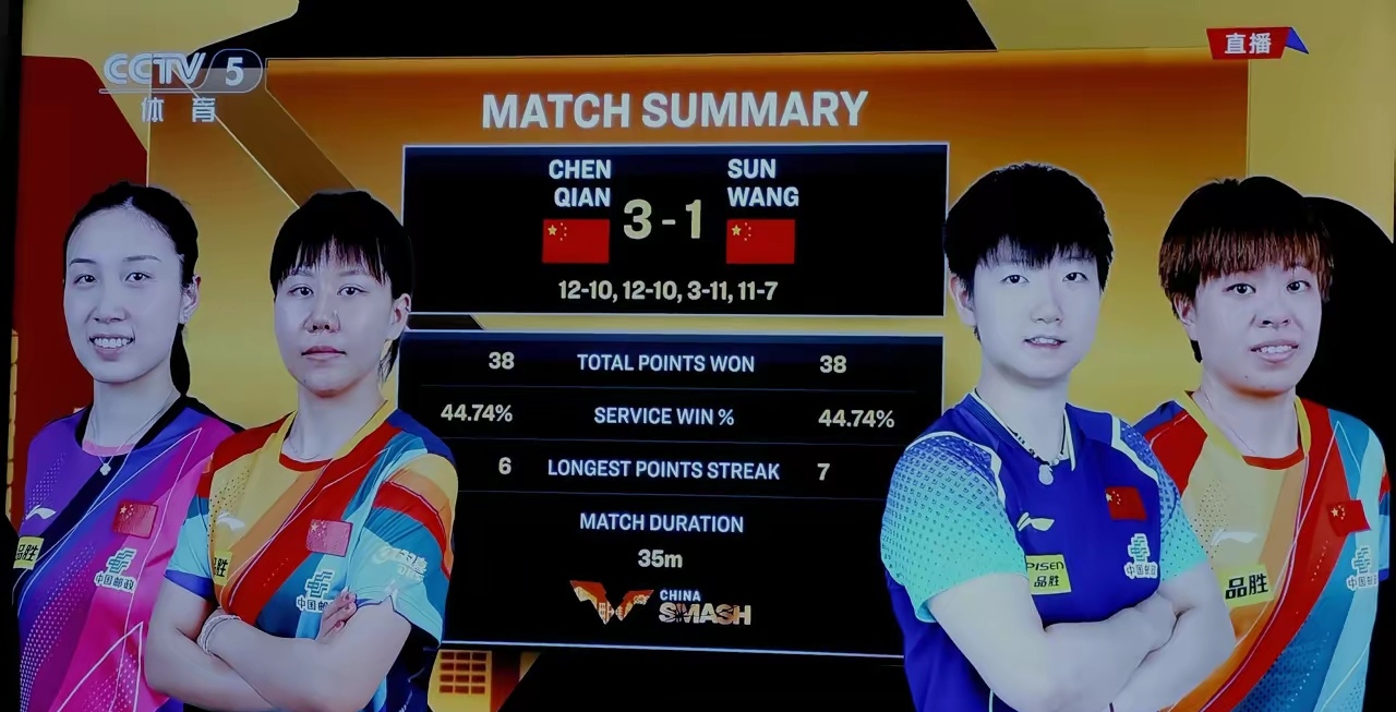 比赛中发生了出人意料的结果 比赛中发生了出人意料的结果