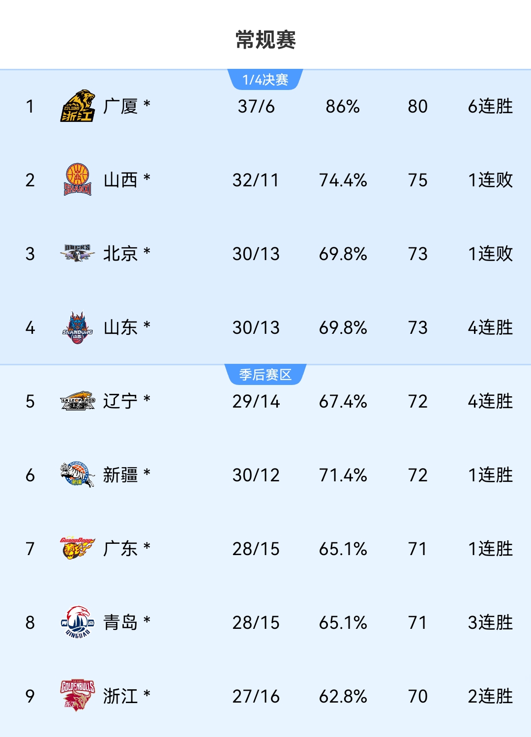 辽宁队努力反弹,球员表现逐步提升的简单介绍 辽宁队努力反弹,球员表现逐步提升的简单介绍