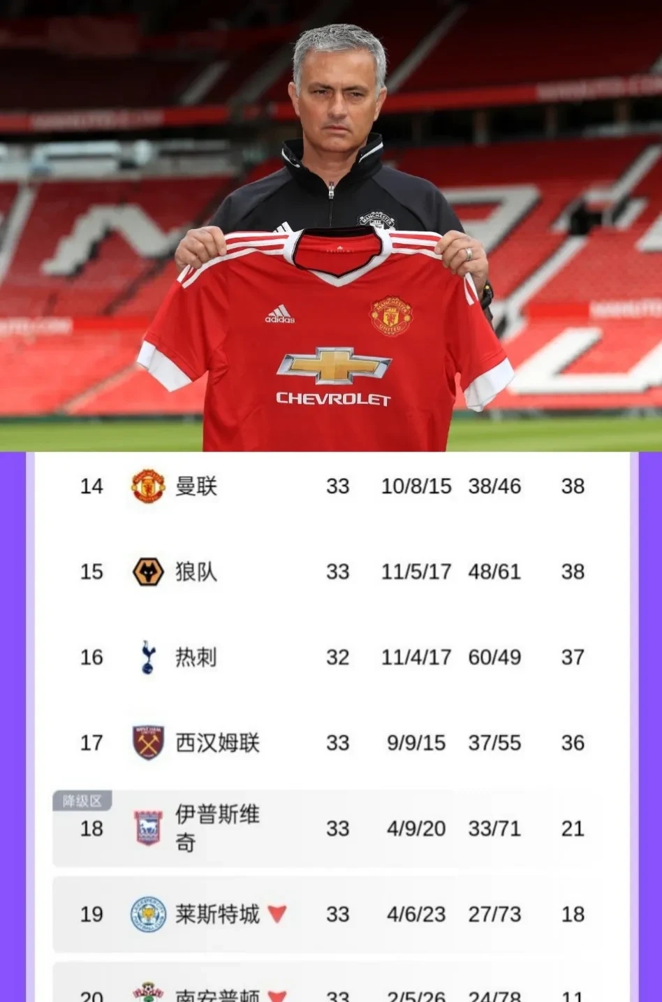 包含曼联战绩喜人,稳步前进前途无边的词条 包含曼联战绩喜人,稳步前进前途无边的词条