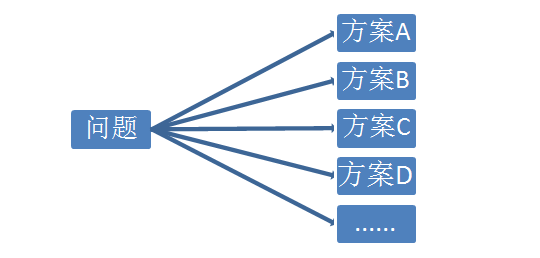 经验不足影响比赛,球队需寻求解决方案 经验不足影响比赛,球队需寻求解决方案