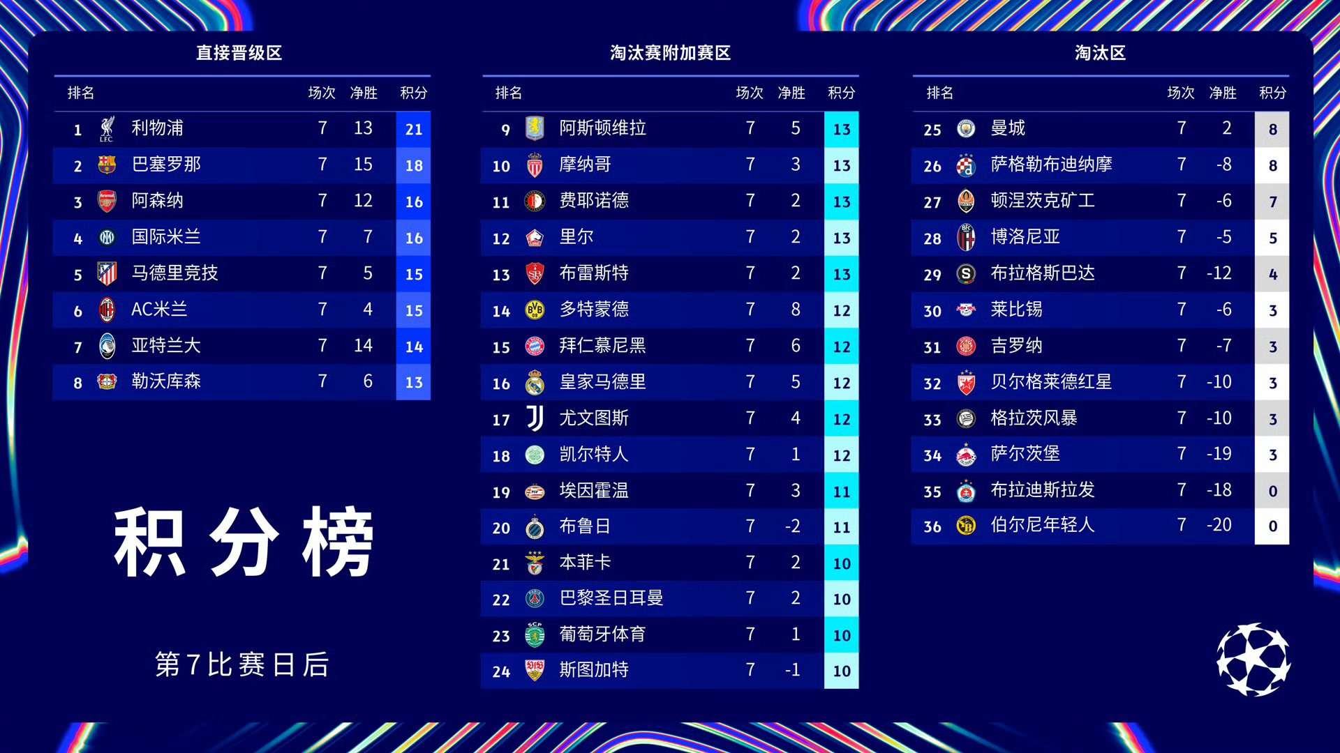 那不勒斯客场不敌巴黎圣日耳曼,输球无缘的简单介绍 那不勒斯客场不敌巴黎圣日耳曼,输球无缘的简单介绍