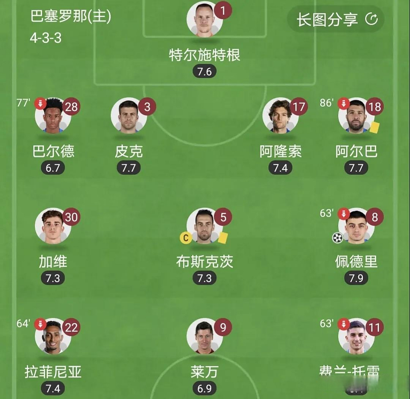 包含巴塞罗那后防线再现漏洞,防守难题亟待解决的词条 包含巴塞罗那后防线再现漏洞,防守难题亟待解决的词条