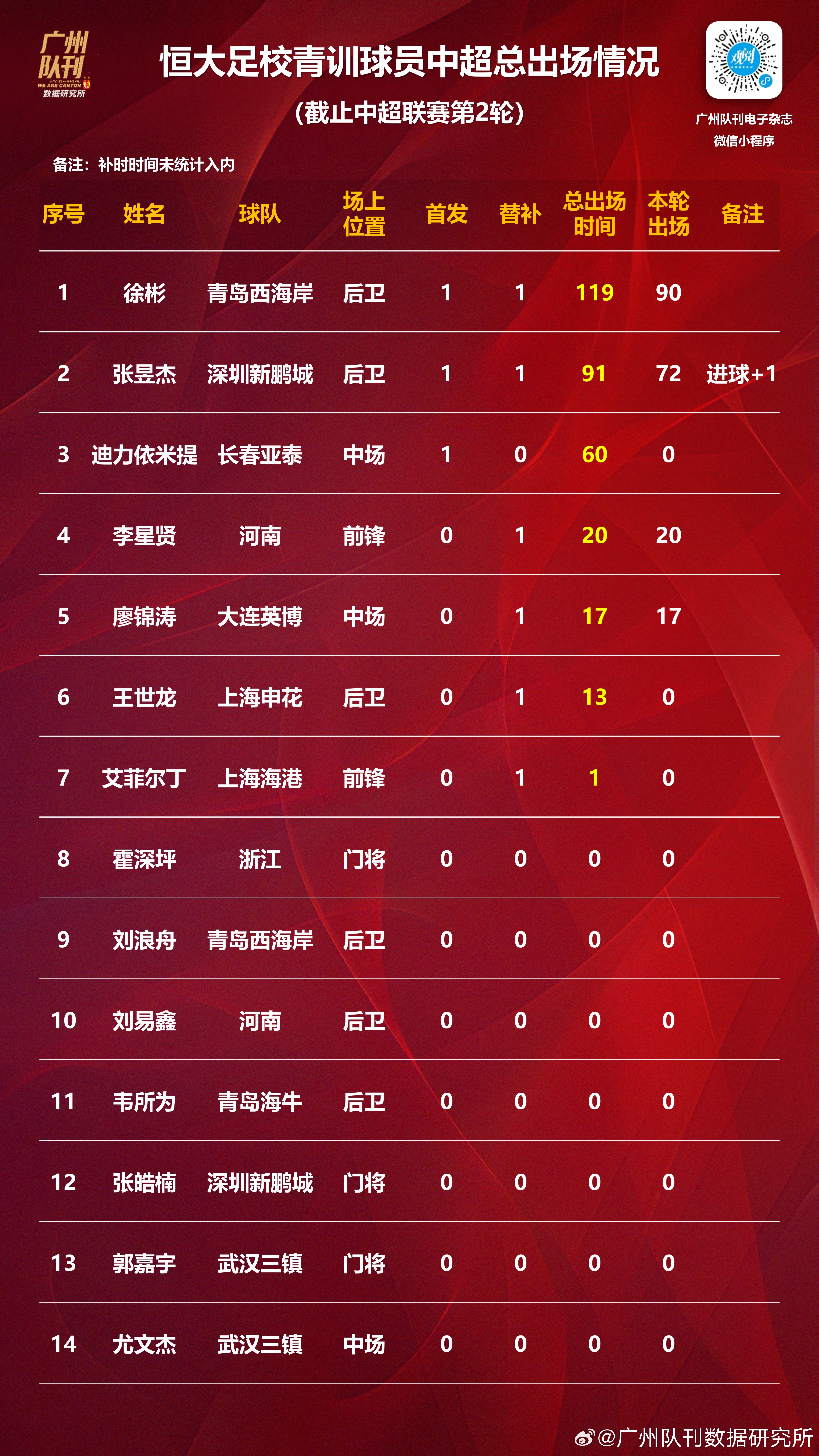 包含本周末比赛预测，球队实力将决定胜负的词条