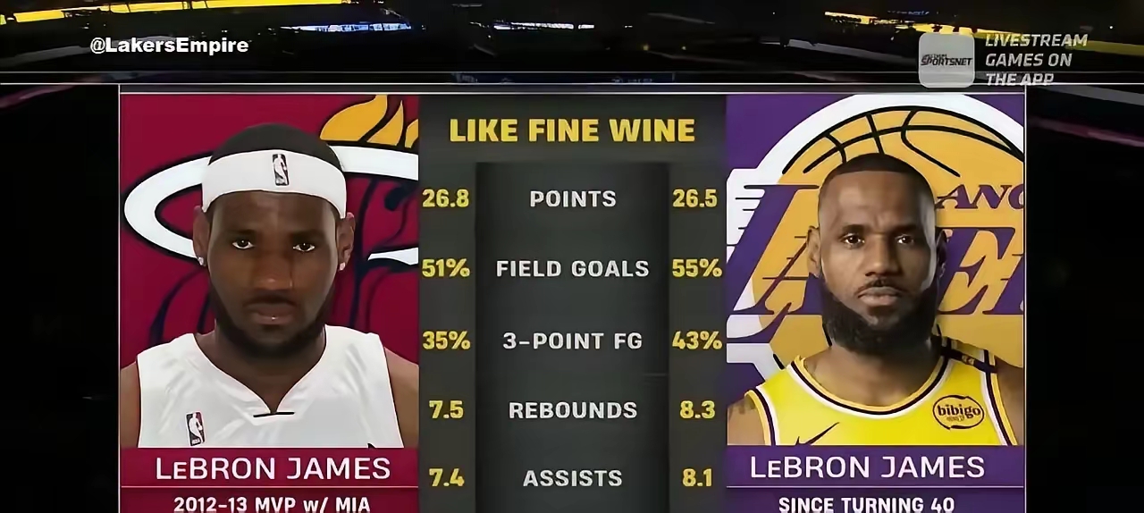 吉林队逆转天津队,詹姆斯带队取胜 吉林队逆转天津队,詹姆斯带队取胜